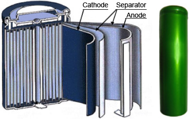 Structure of Lithium-ion battery