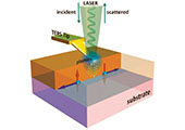 Tip-Enhanced Raman Spectroscopy